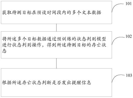 牲畜存亡状态判别方法、装置、存储介质及终端设备与流程