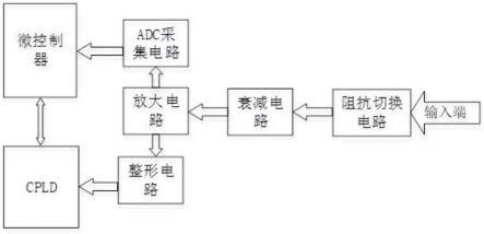 一种用于音频分析的电路的制作方法