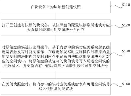 块设备快照方法、系统和存储介质与流程