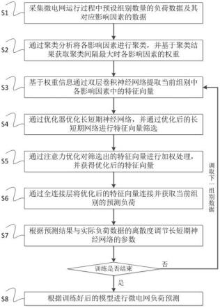 一种基于长短期神经网络模型的微电网负荷预测方法