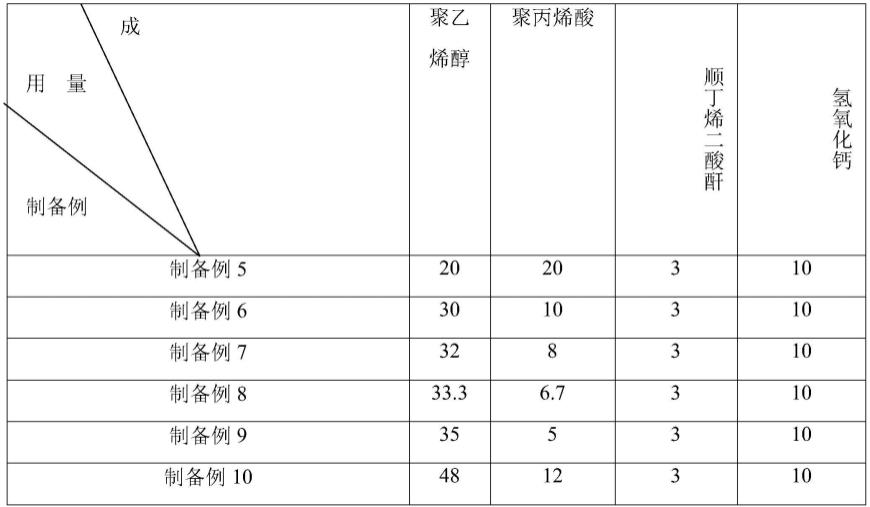 一种高渗透树脂砂浆及其制备方法与流程