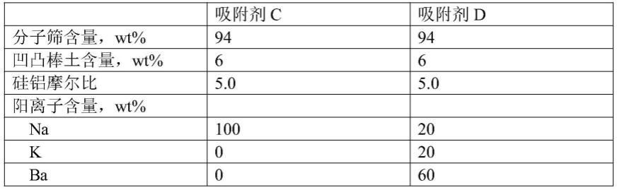 一种顺序式模拟移动色谱分离对二甲苯和乙苯的方法与流程