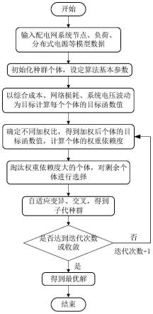 一种基于权重依赖度的配电网多目标优化方法与流程