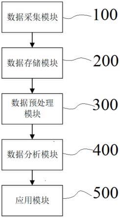 一种丝印机擦网周期的优化方法和系统与流程