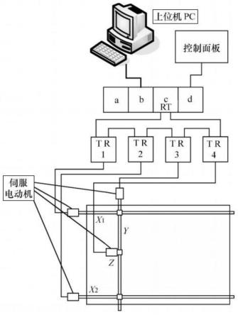 一种基于数字孪生的运动控制实训装置、系统及方法与流程