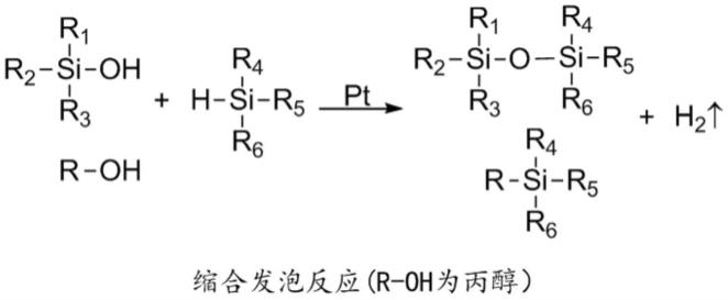 一种高倍率铂金热硫化发泡硅橡胶及其制备方法与流程