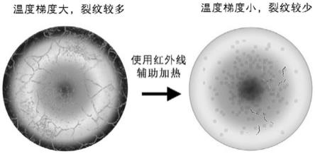 一种基于红外线辅助预热的激光增材制造热裂纹敏感性材料的制备方法