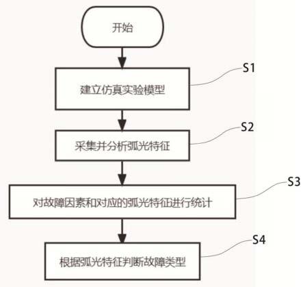 一种配电线早期故障动态特征识别方法