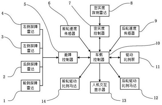 一种液压制动压路机自适应调整制动力的控制方法