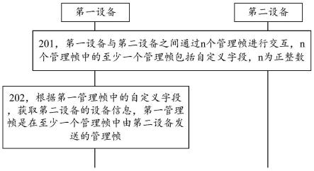 设备发现方法、装置、设备及存储介质与流程