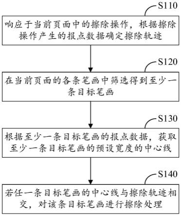 笔记擦除方法、电子设备及计算机存储介质与流程