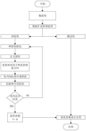 基于改进蜜獾算法结合近红外光谱的阻燃塑料分类方法