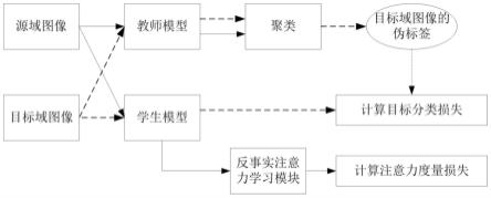 基于反事实注意力学习的行人再识别方法、系统、介质