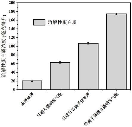 短链脂肪酸的制备方法