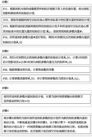 未标定视频卫星进行深空目标观测的姿态凝视控制方法