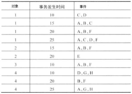 一种基于社区发现的发电机组故障分析方法与流程