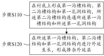 一种多值存储器的制作方法