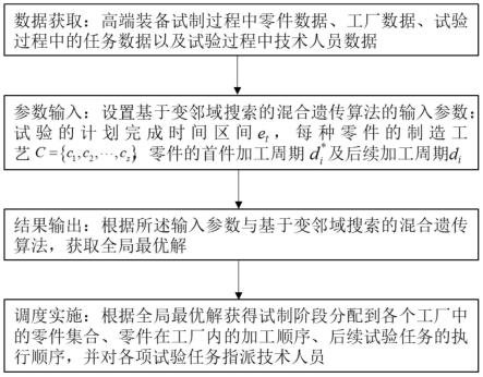 正确处理关键任务的重要指南