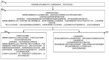 一种设备管理智能存储方法及其系统与流程