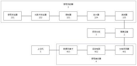 基于分布式光纤振动传感技术的防外破监测预警系统的制作方法