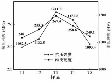 TiO2强化不锈钢渣大宗量无害化及高值化利用的方法