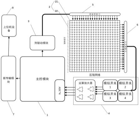 一种矩阵式压力分布测量系统及方法与流程