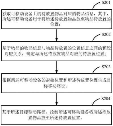 物品放置方法、装置、机器人、电子设备及存储介质与流程