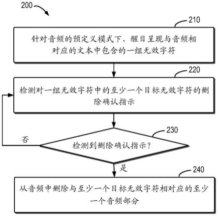 用于音频编辑的方法、装置、设备和存储介质与流程