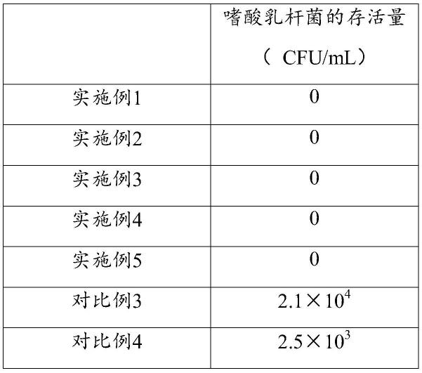 一种后生元及其制备方法与流程