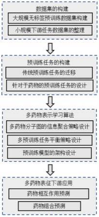 基于预训练模型和分子图的药物相互作用效果预测方法