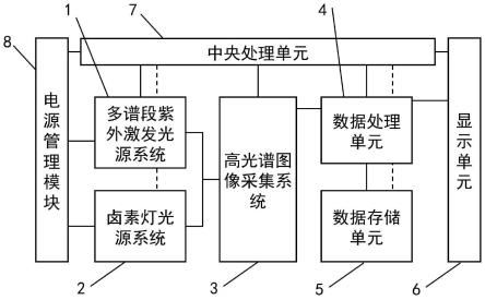 多谱段激发油痕成影装置及检测方法