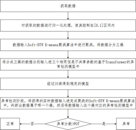 一种无监督二轮电动车充电时序异常检测方法及系统与流程