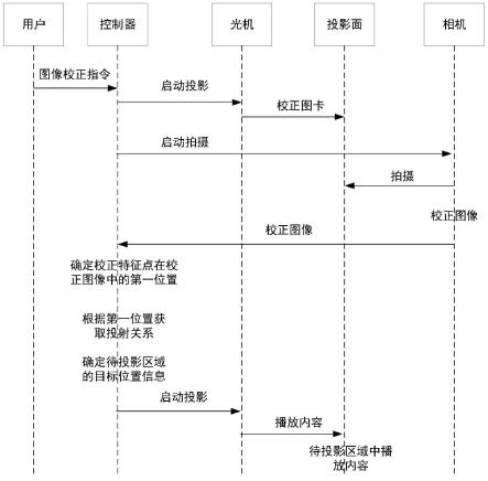 投影设备和图像校正方法与流程