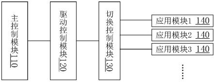 手术动力系统的制作方法