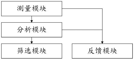 一种碳棒出料筛分的控制系统的制作方法