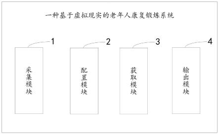 一种基于虚拟现实的老年人康复锻炼系统及方法