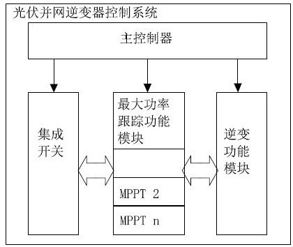 光伏并网逆变器控制系统的线路匹配方法与流程