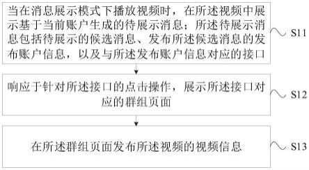 消息处理方法、装置、电子设备及计算机可读存储介质与流程