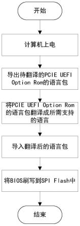 一种BIOSOptionRomSetup选项本地翻译方法与流程