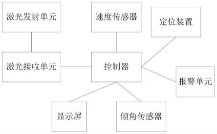 一种塔式起重机运行安全预警系统的制作方法