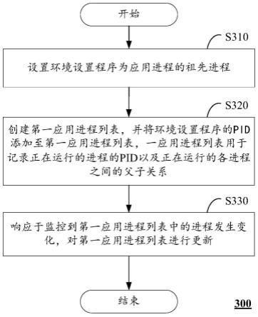 应用程序的监控方法、装置及计算设备与流程