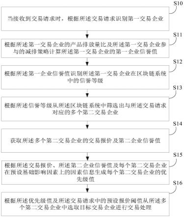 数据处理方法、装置、设备及存储介质与流程