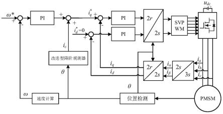 基于改进型降阶观测器的低速直驱电机扰动抑制方法与流程