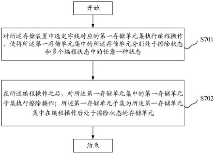 一种存储装置及其操作方法、包括存储装置的存储系统与流程