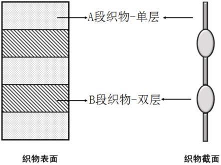 一种具有凸起横楞效应的织物的制作方法