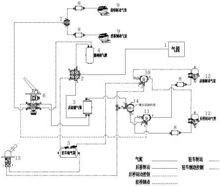 一种车辆气动制动系统及气制动客车的制作方法