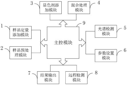 一种食品中重金属离子高效检测装置及其方法与流程