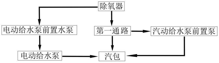 一种火电机组汽包锅炉上水节电控制方法与流程