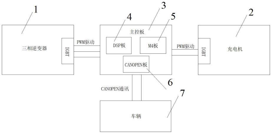 一种组合辅助电源装置的制作方法