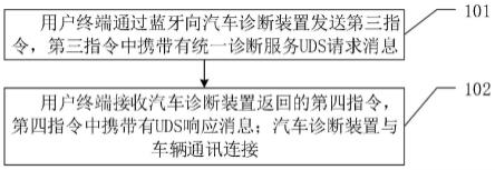 DoIP诊断方法、装置及其相关设备与流程